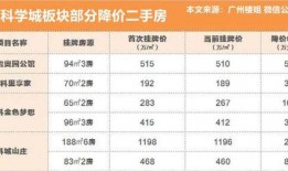 广州房价最新爆料,涨跌动态与未来趋势深度分析